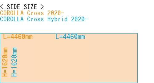 #COROLLA Cross 2020- + COROLLA Cross Hybrid 2020-
